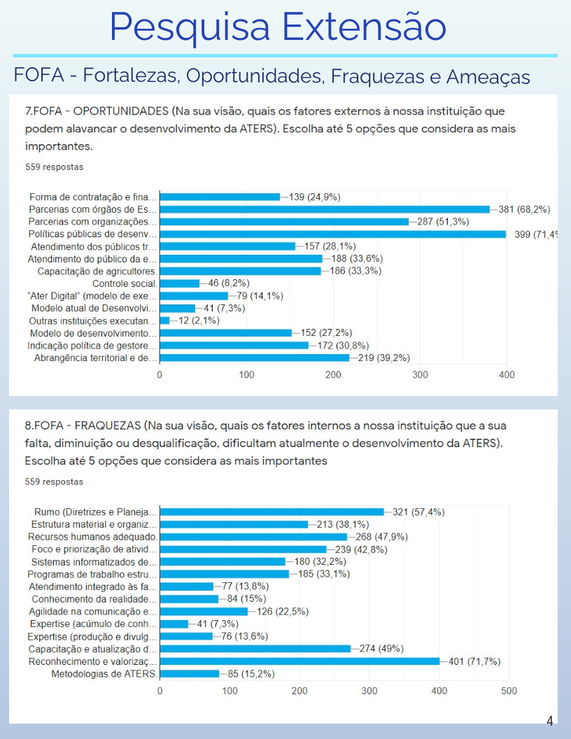 A importância da FEE para o planejamento do RS, by ASFEE